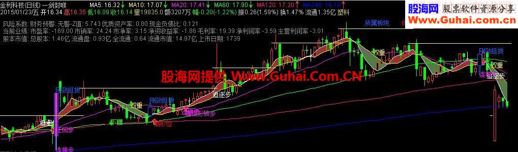 通达信一剑封喉指标公式强烈推荐的主图