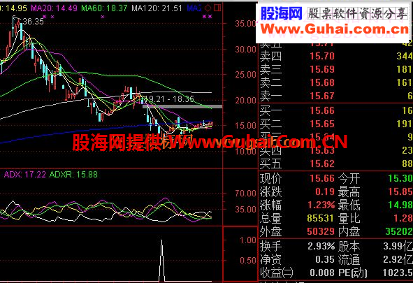 YY熊、刚做的指标、测试6月到9月数据