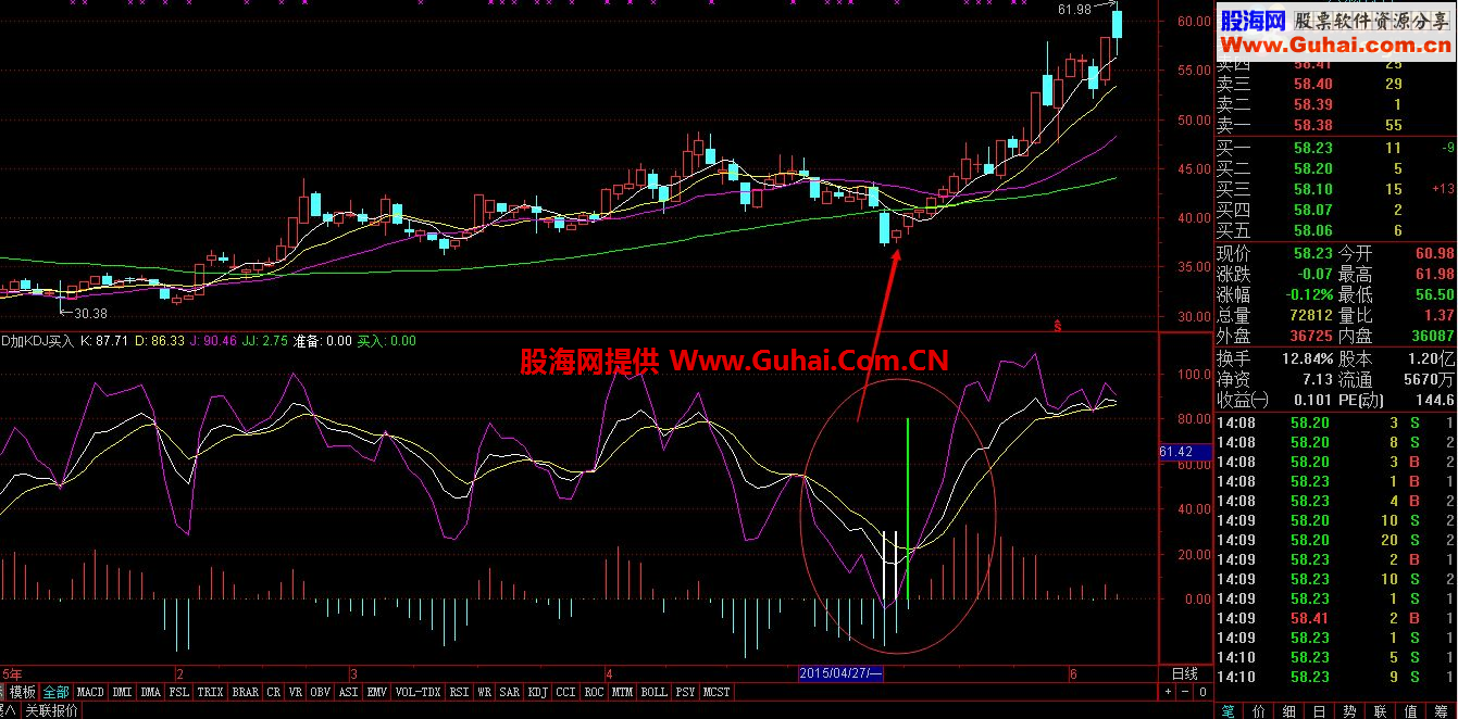 通达信逆鳞千里眼副图公式源码