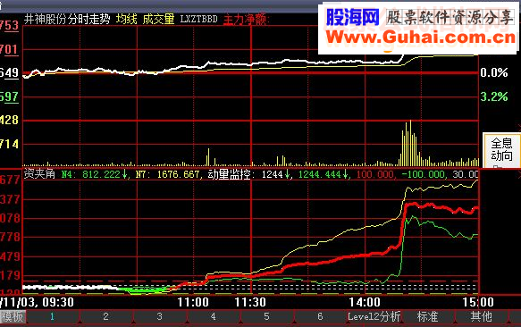 新编资金夹角原码(能看出那些股必涨)