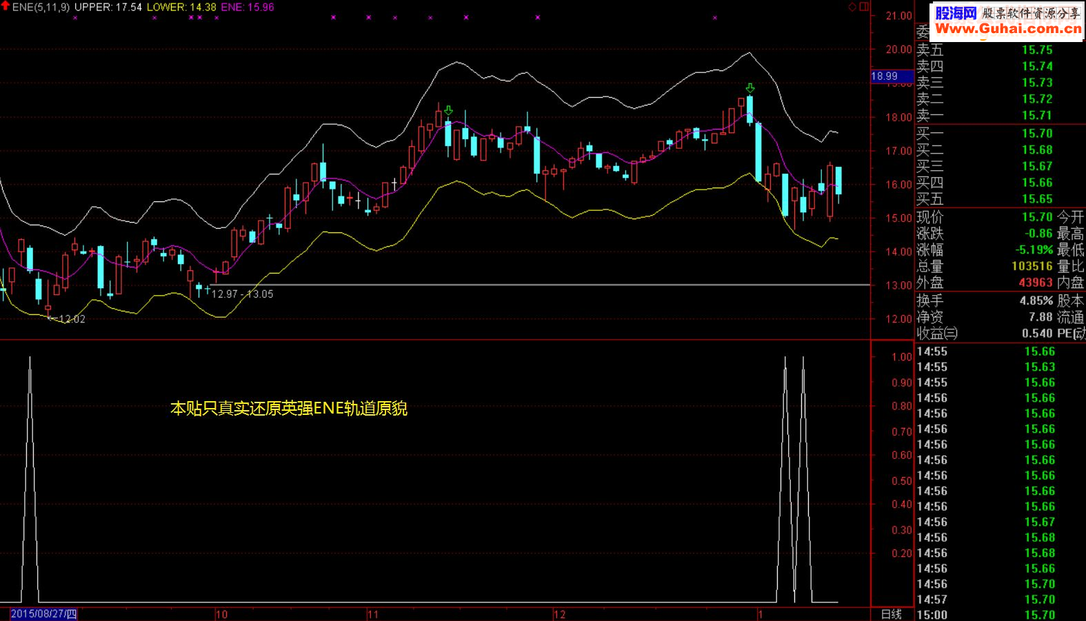 通达信英强抄底ENE源码副图贴图