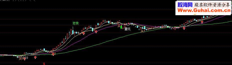 通达信量托源码