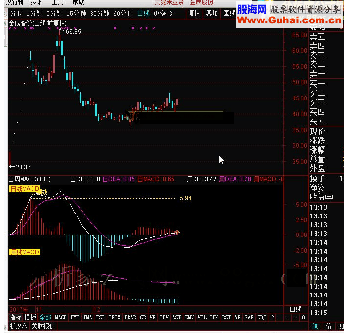 通达信很有特色日周MACD同图显示指标公式