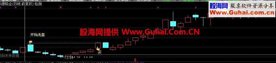三K线洗盘（鹏腾2009版本）主图 幅图 选股 冷妞妞
