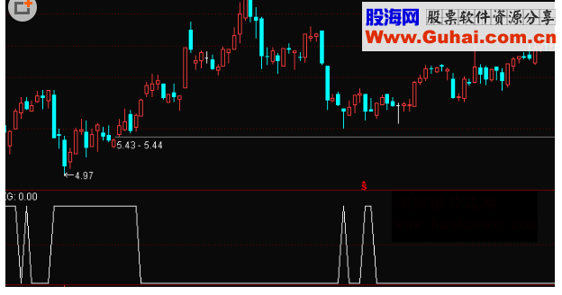 通达信低位次新股做长线可翻倍选股公式