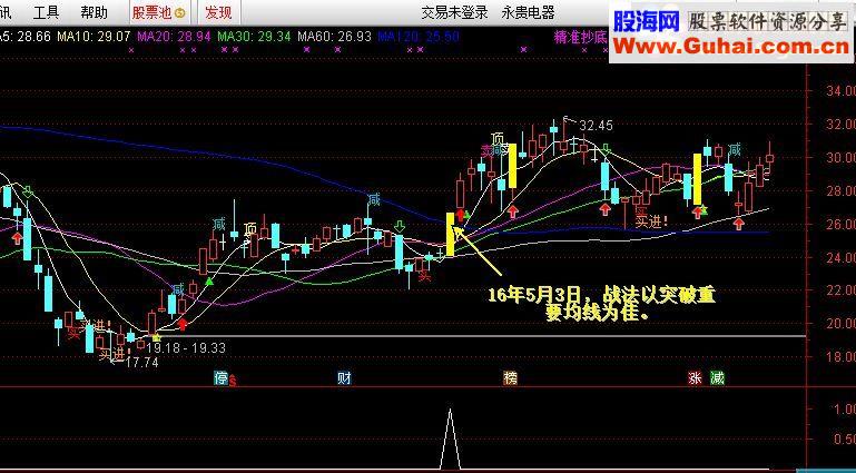 心血奉献－我的短线强打指标，给有缘人