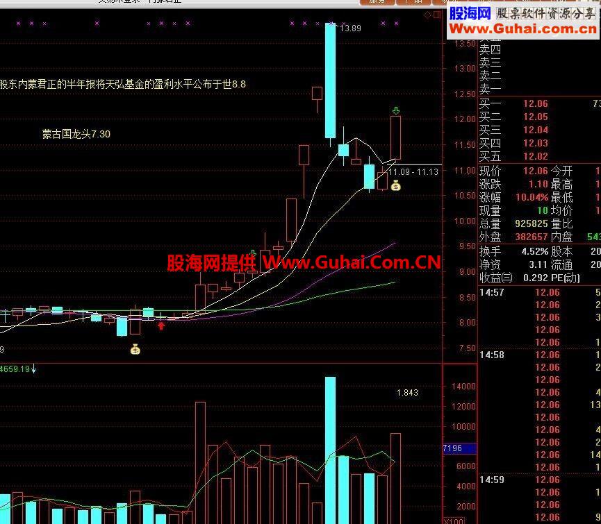 通达信买点主图 选股公式