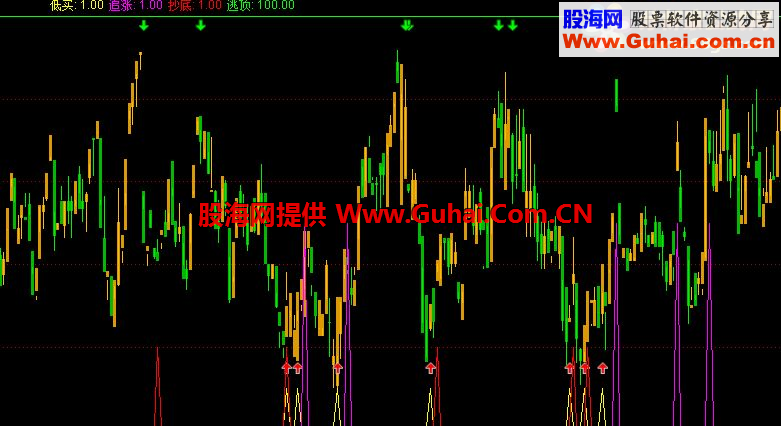 本人在用副图 之五 魔鬼K线