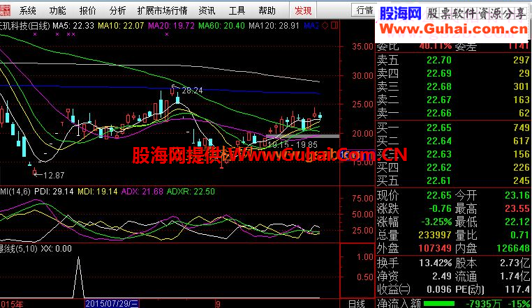 YY熊、刚做的指标、测试6月到9月数据