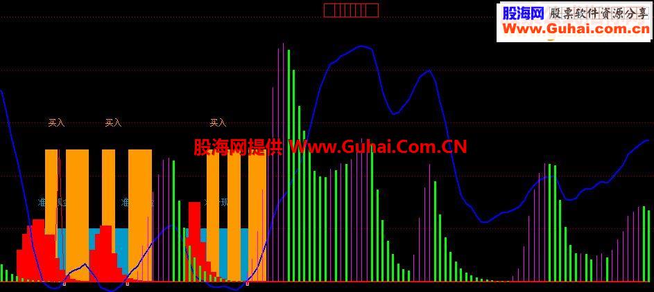实战成功率很高的指标公式－－-跟庄建仓