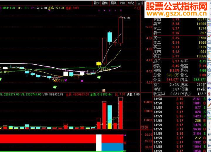 通达信我有技术我做主 -指标买卖在于你