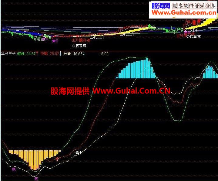 黑马王子主图源码