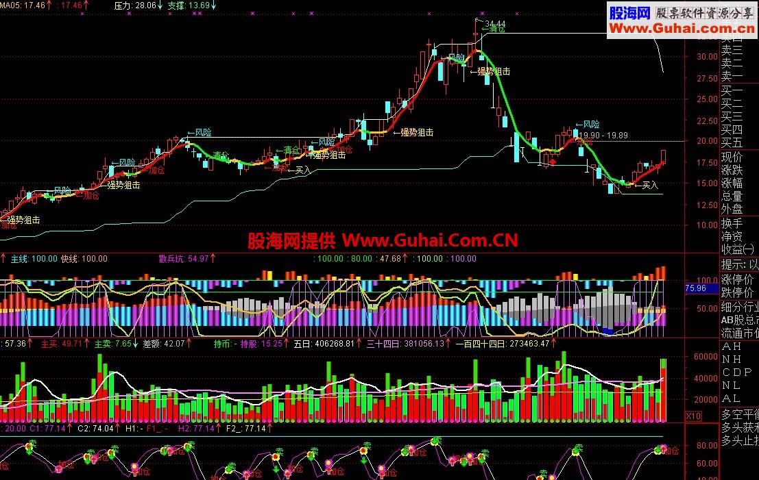 自用的K线主图指标（通达信 主图 指标 贴图）