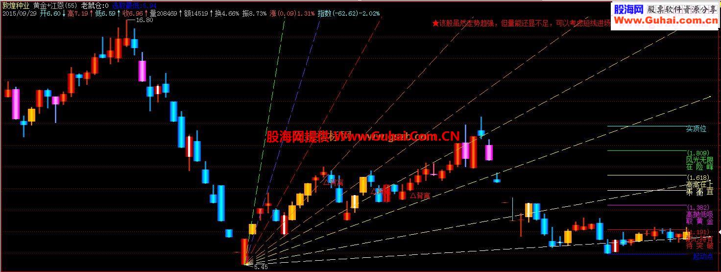 飞狐黄金+江恩源码副图