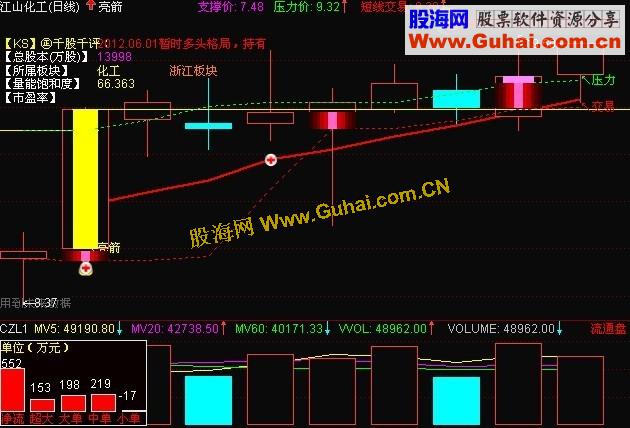 通达信成交量组合公式