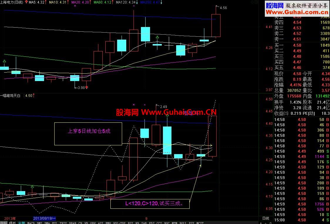 【一唱雄鸡】————模型代码