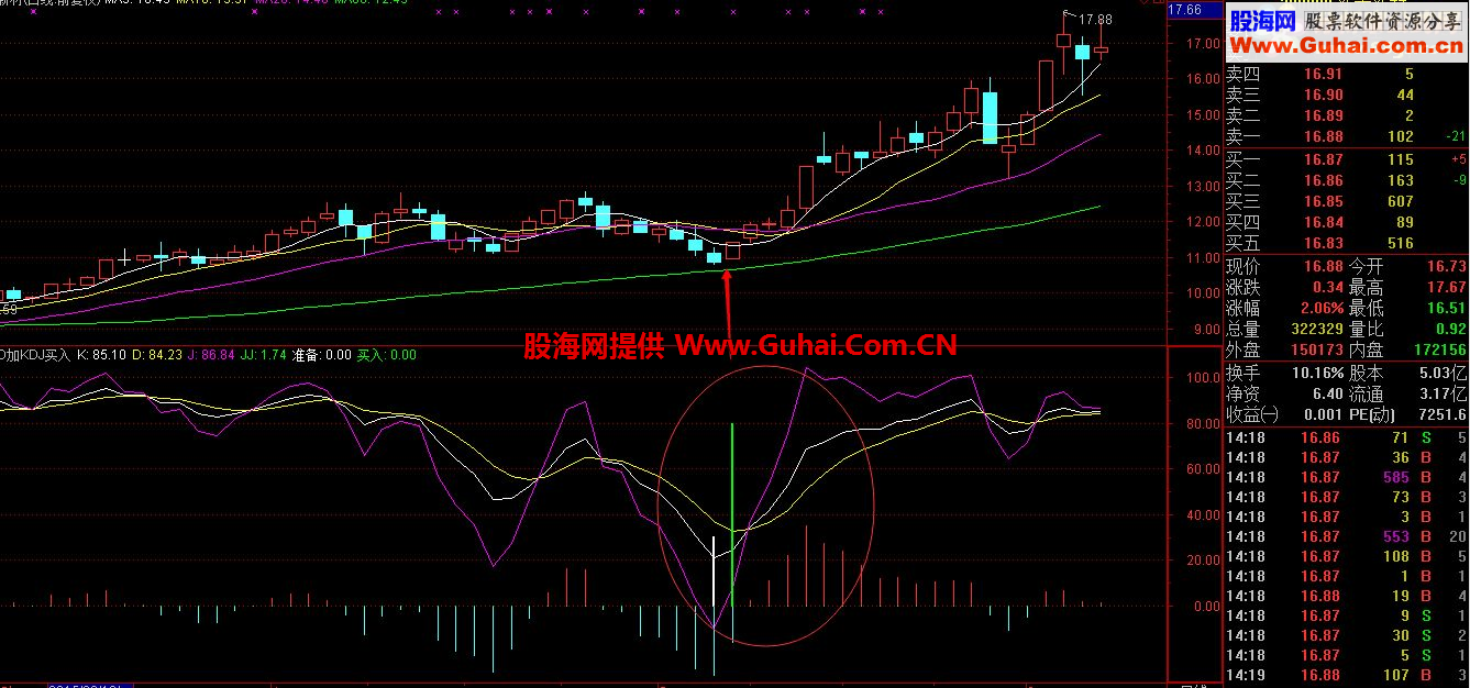 通达信逆鳞千里眼副图公式源码