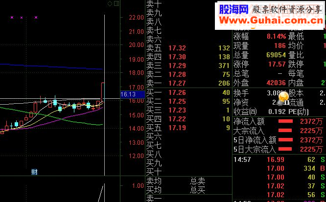 通达信大黑马选股源码选股贴图