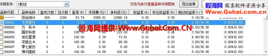 YY熊、刚做的指标、测试6月到9月数据