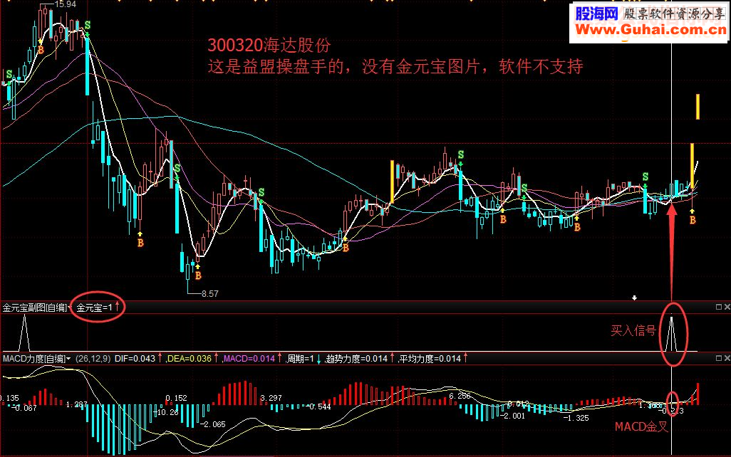 通达信金元宝副图，金元宝藏宝图（指标副图无未来贴图