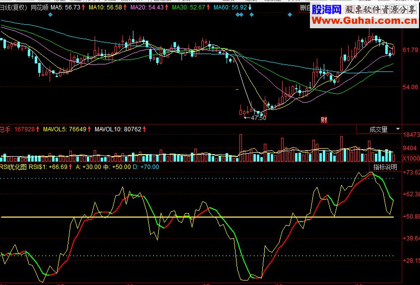 同花顺优化RSI副图源码