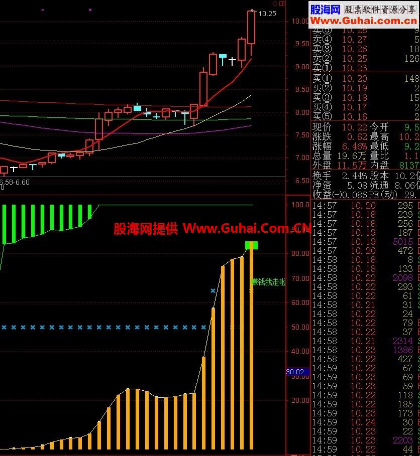 通达信锁定筹码指标公式 主力行踪一目了然