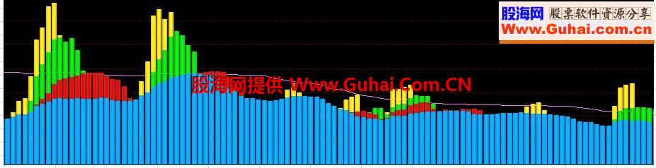 主力散户资金源码