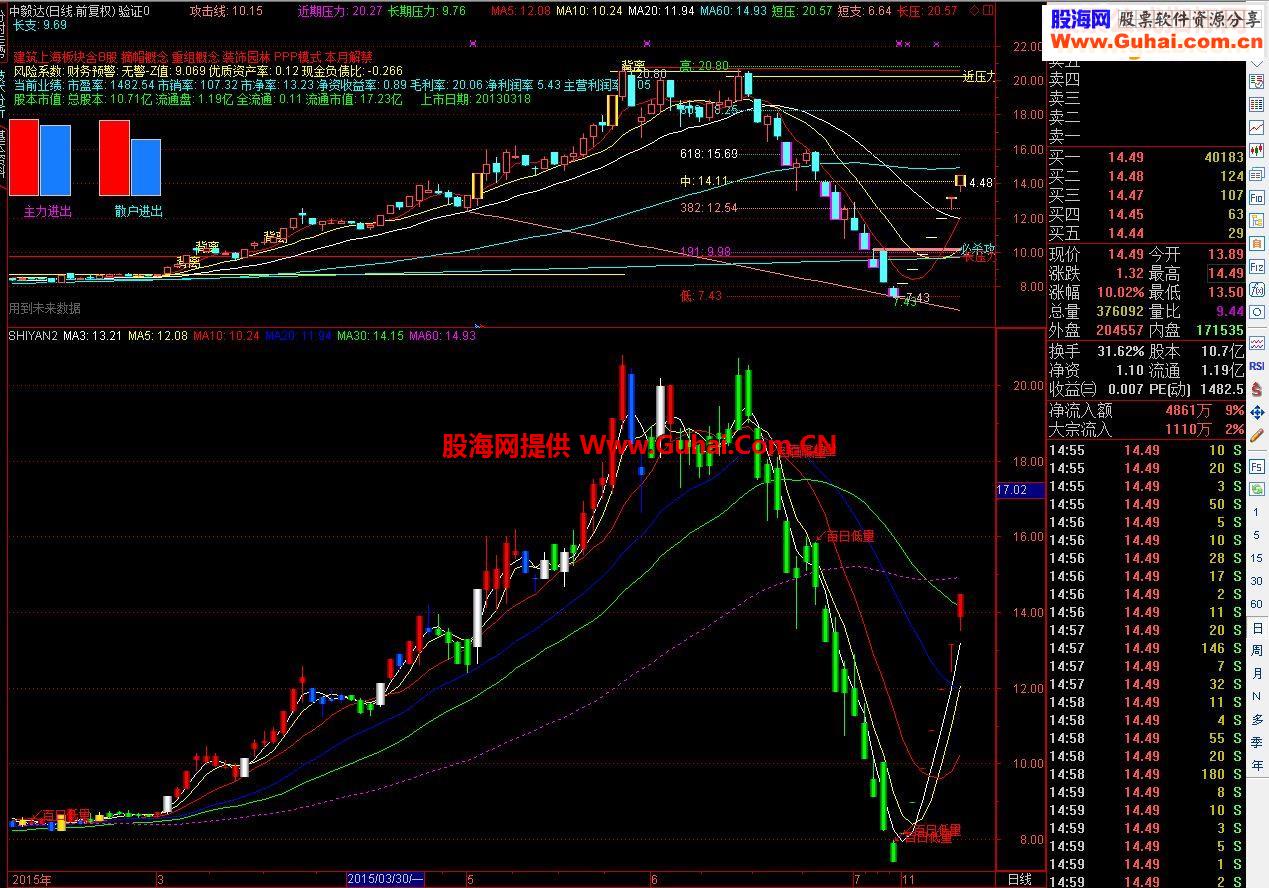 通达信干净简介实用主图指标《吸洗拉出》指标公式