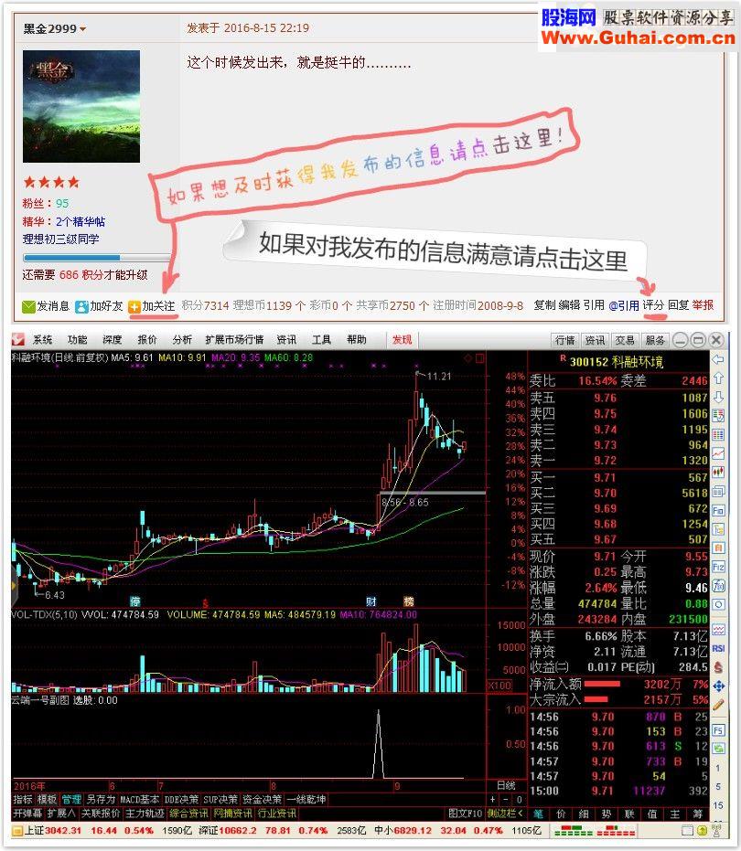 通达信继续发布高价有偿指标！云端1号（源码副图贴图）