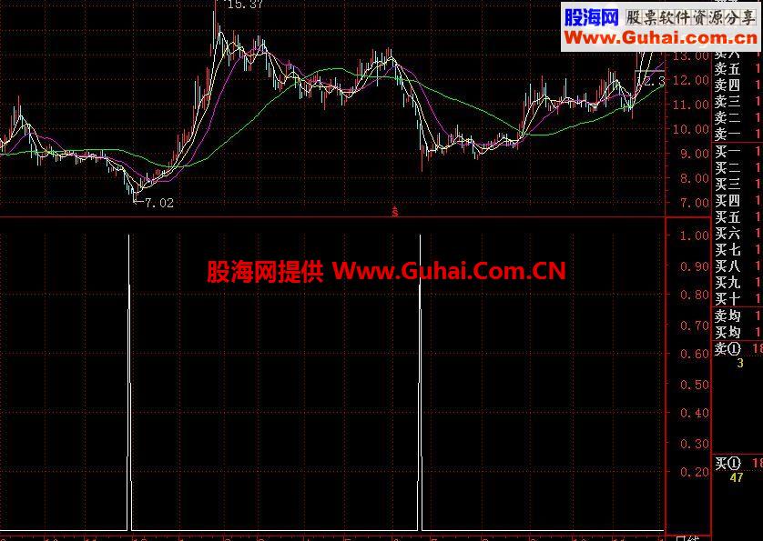 通达信此地有银三百两公式