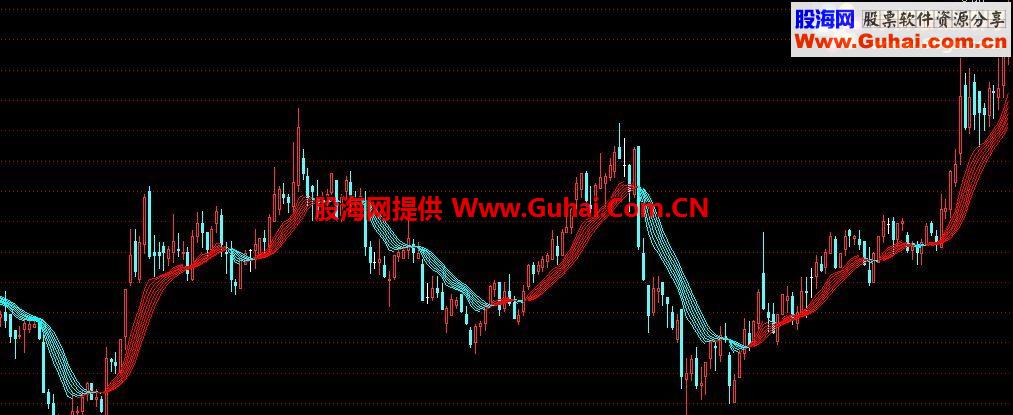 通达信波段变色指标公式