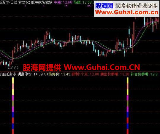 通达信财主涨停公式 牛市比较好用的指标