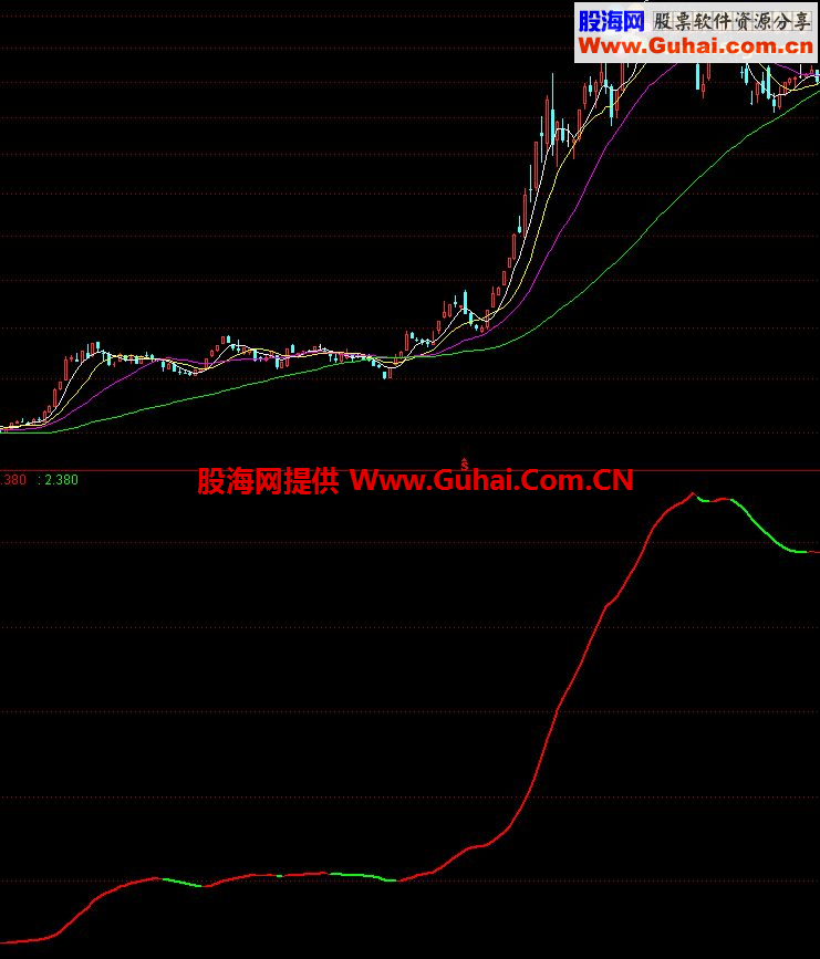 通达信主力追踪操盘线副图公式