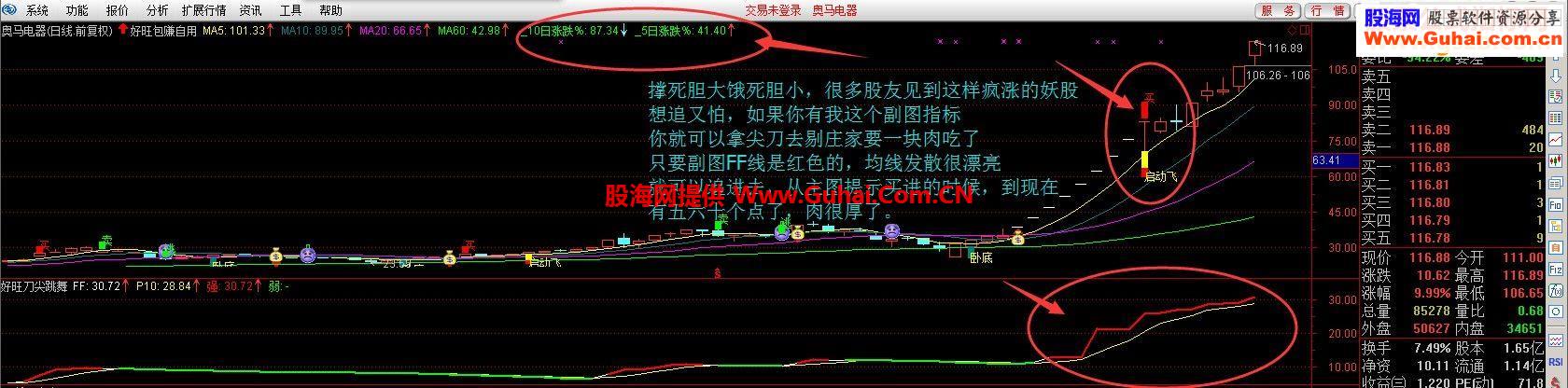 通达信吃强股妖股牛股的肉特香指标好旺刀尖跳舞副图你敢吃吗