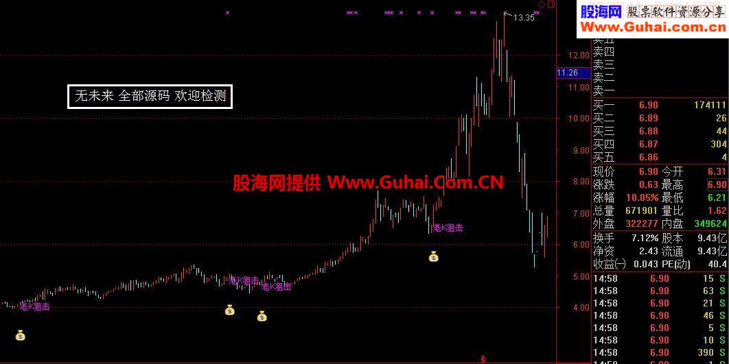 K版狙击主力线精准底部建仓超强版本源码主图/选股