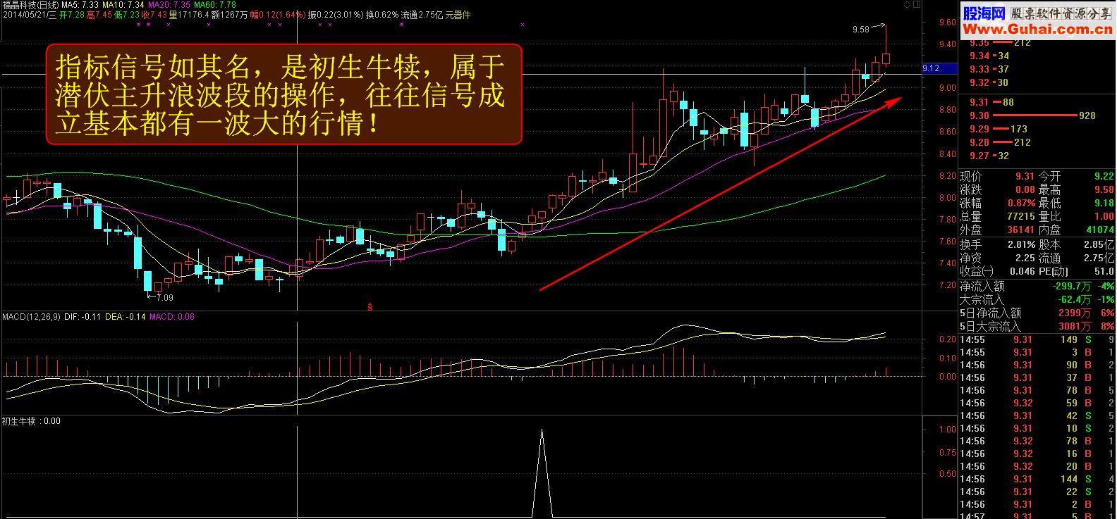 通达信【金钻精品指标】稳健跑步上升之初生牛犊