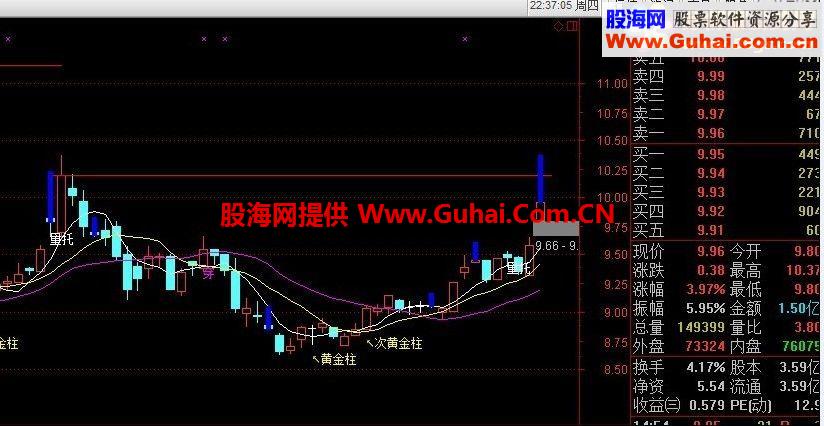 通达信专用将军级指标