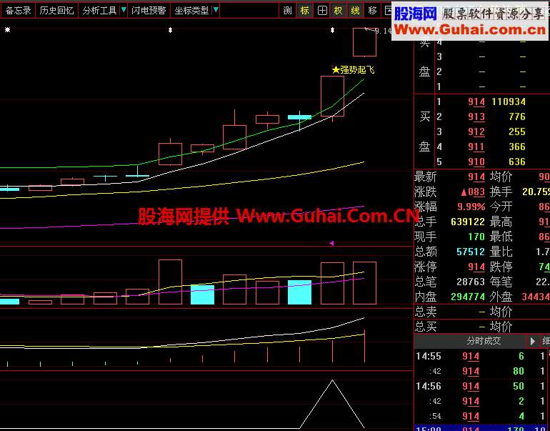 强势起飞选股+主图（大智慧通达信通用源码）