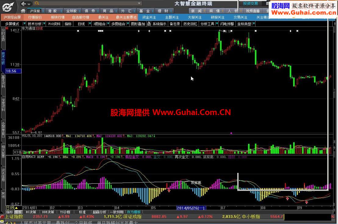 多年使用的MACD源码附图