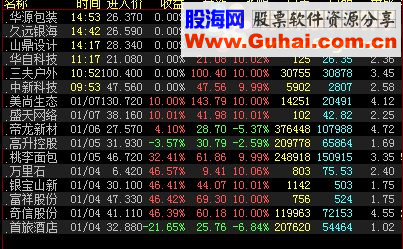 通达信打板实战的一些东西指标公式