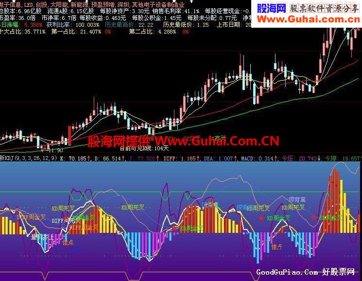 大智慧(新KDJ)就这个副图指标