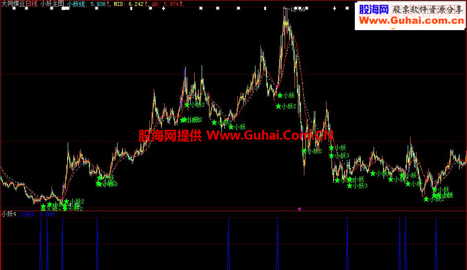 通达信《小妖4》（源码说明副图选股贴图大智慧通用）