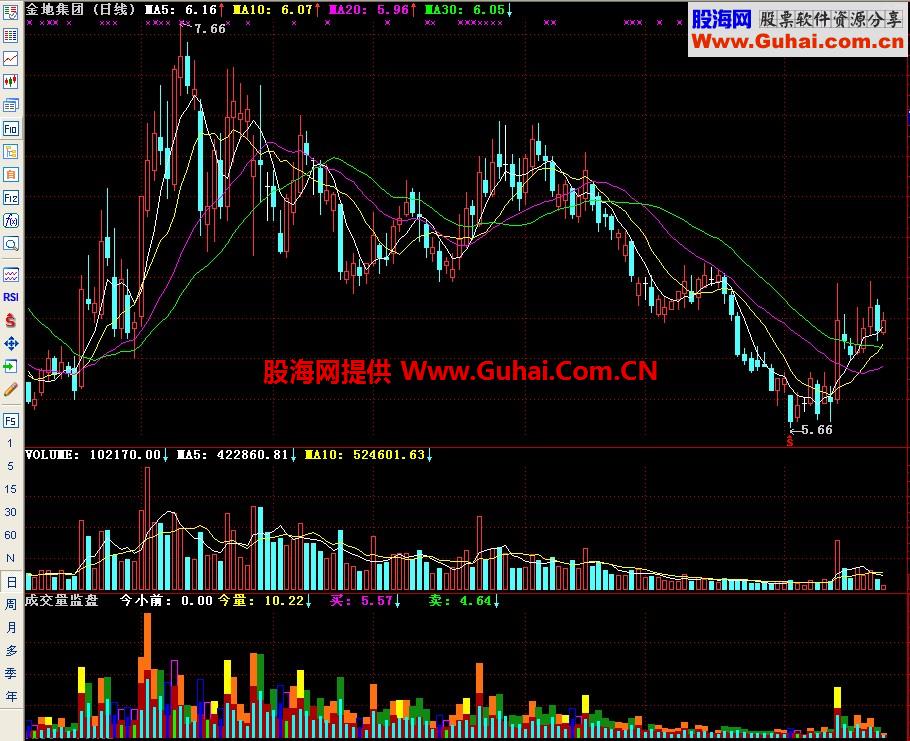 通达信成交量监盘副图指标