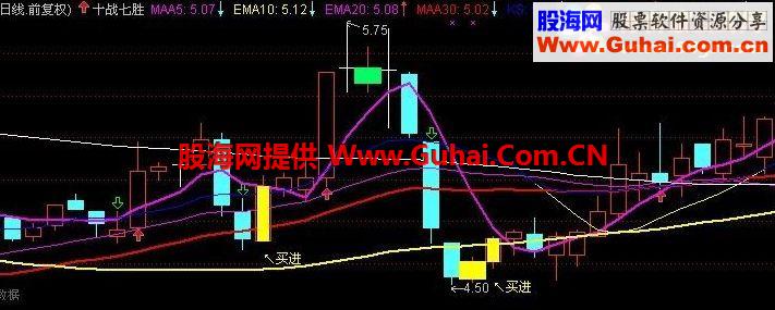 优化十战七胜主图公式