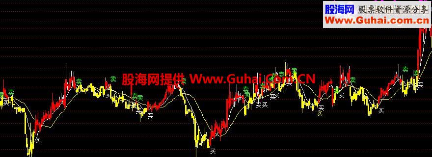通达信 见红就买 主图