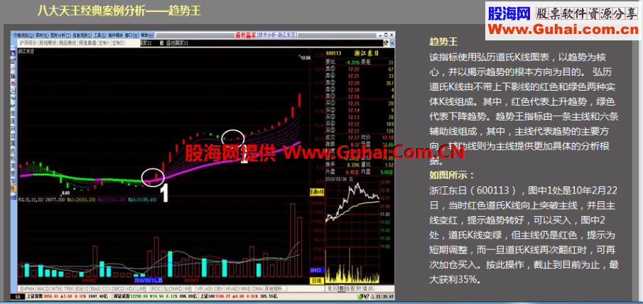 趋势王是弘历盛世赢家软件八大王中的天王