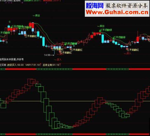 通达信多空买卖指标公式附图