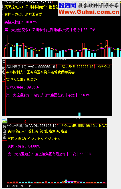 通达信实际控制人名称类型持股比例第一大流通股东等（ 副图 公式 贴图 无密码限时)