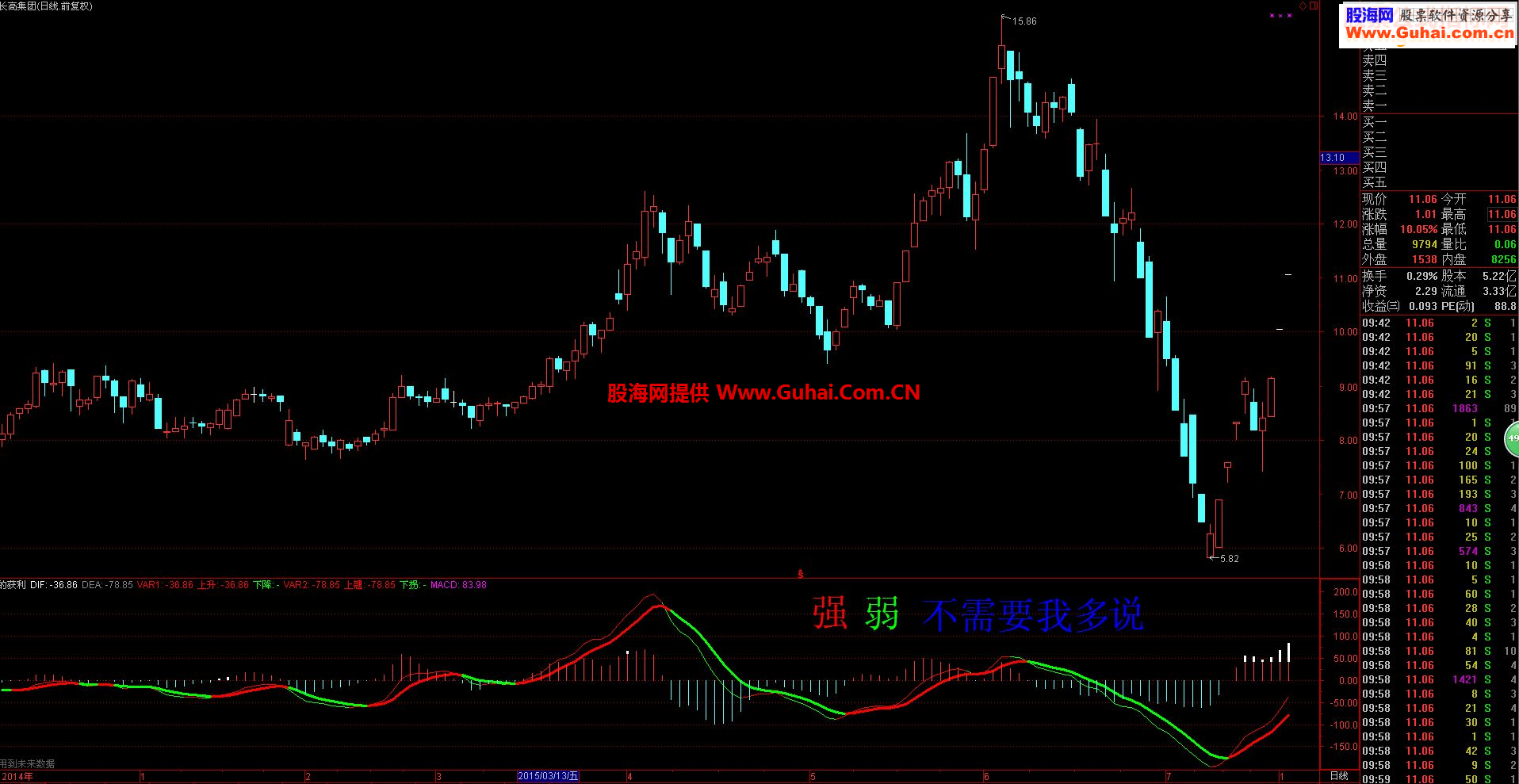 通达信有多少悔可以再来源码副图贴图