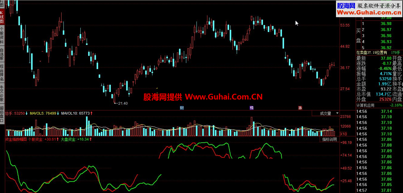 同花顺资金指数幅图